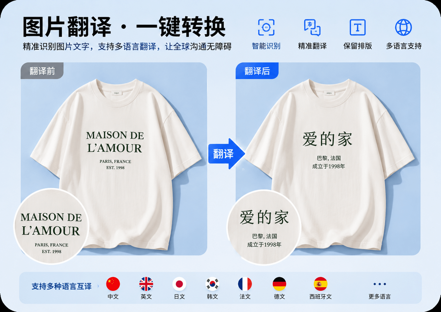图片翻译